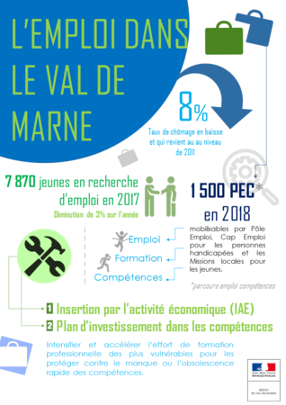 Emploi dans le Val de Marne Infographie